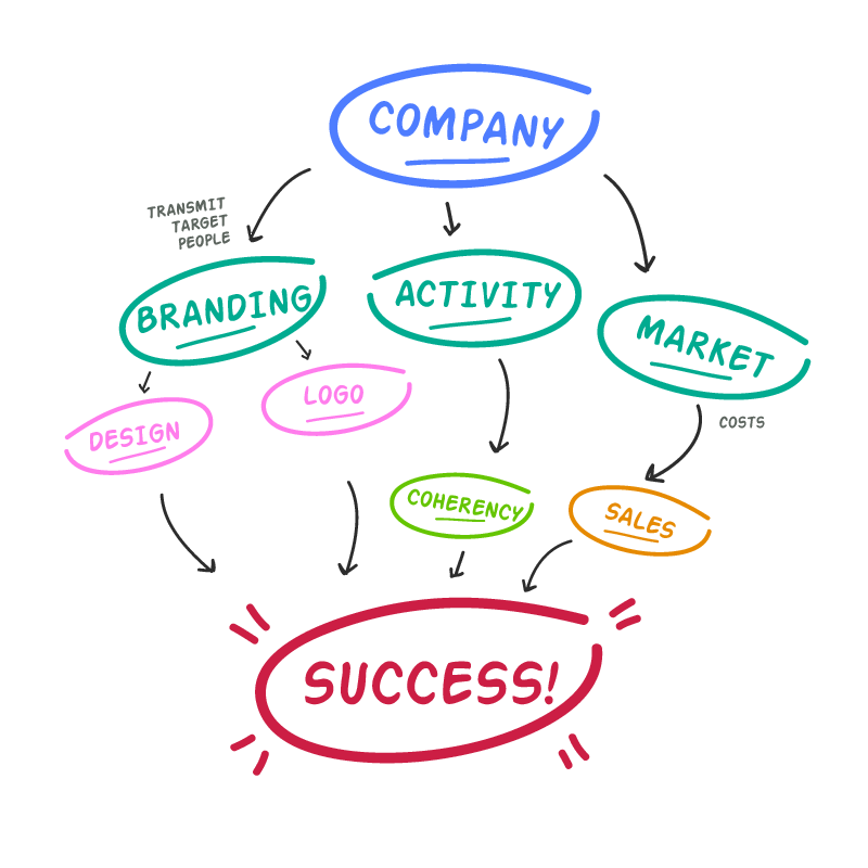 Web Strategy